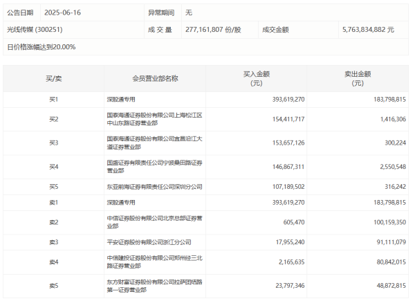 信悦网配资 化学制药板块短线拉升 昂利康涨停