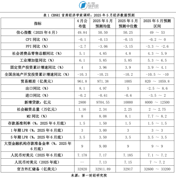 盈富优配 一财首席经济学家调研：中美经贸会谈开启，国内经济景气度回升