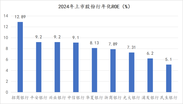 指南针股票 银行股“涨”声不断，平安银行价值重估正当时