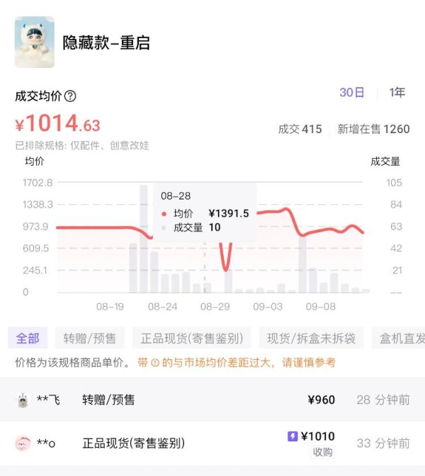 丰汇投资 海量财经丨泡泡玛特联名“狂飙”，是消耗IP还是合作共赢？